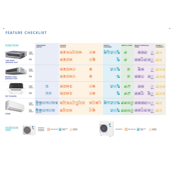 DAIKIN 大金 二匹半 CTXM60RVMN Multi NX R32 多聯型冷暖無線遙控分體機 (需另外加配室外機) DAIKIN 大金 二匹半 CTXM60RVMN Multi NX R32 多聯型冷暖無線遙控分體機 (需另外加配室外機)
