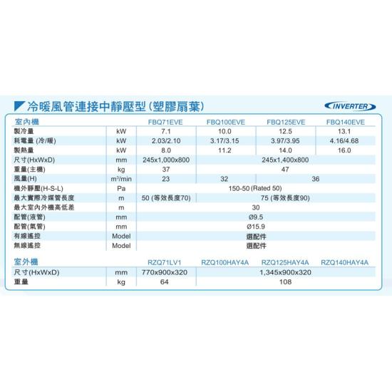 DAIKIN 大金 五匹 FBQ125EVE/RZQ125HAY4A 風喉連接型冷暖分體機 (無線遙控)