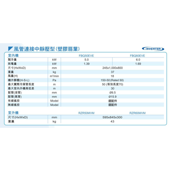 DAIKIN 大金 二匹半 FBQ60EVE/ RZR60MVM 風喉連接型淨冷分體機 (有線遙控) DAIKIN 大金 二匹半 FBQ60EVE/ RZR60MVM 風喉連接型淨冷分體機 (有線遙控)