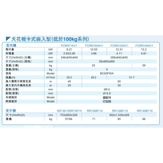 DAIKIN 大金 五匹 FCRN125AV1/ RR125BY19 四面出風藏天花式淨冷分體機 (低於100KG系列) (有線遙控) DAIKIN 大金 五匹 FCRN125AV1/ RR125BY19 四面出風藏天花式淨冷分體機 (低於100KG系列) (有線遙控)