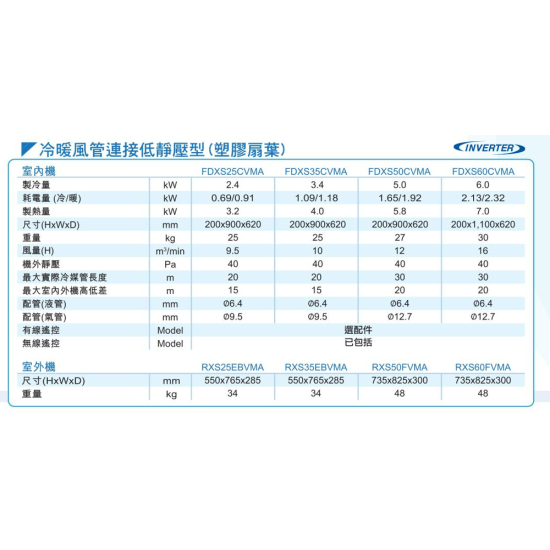 DAIKIN 大金 一匹 FDXS25CVMA/RXS25EBVMA 風喉連接型冷暖分體機 (無線遙控) DAIKIN 大金 一匹 FDXS25CVMA/RXS25EBVMA 風喉連接型冷暖分體機 (無線遙控)