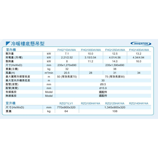 DAIKIN 大金 五匹 FHQ125DAVMA/RZQ125HAY4A 冷暖樓底懸吊式變頻分體機 (無線遙控) D 系列