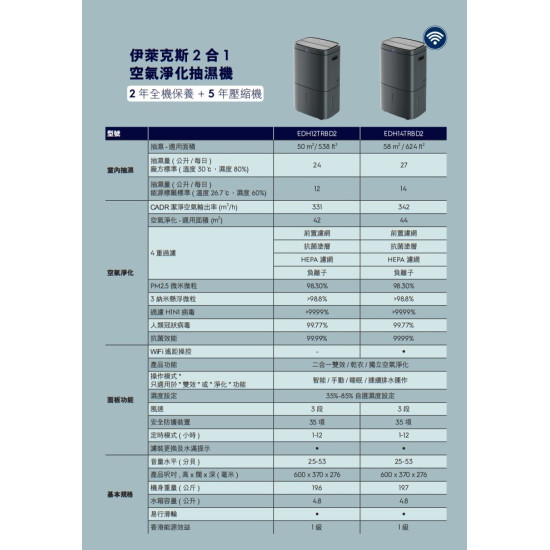 ELECTROLUX 伊萊克斯 EDH14TRBD2 二合一空氣淨化抽濕機 ELECTROLUX 伊萊克斯 EDH14TRBD2 二合一空氣淨化抽濕機