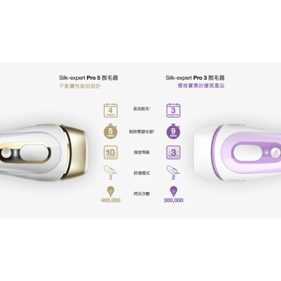 BRAUN 百靈 PL5124 彩光脫毛器 BRAUN 百靈 PL5124 彩光脫毛器