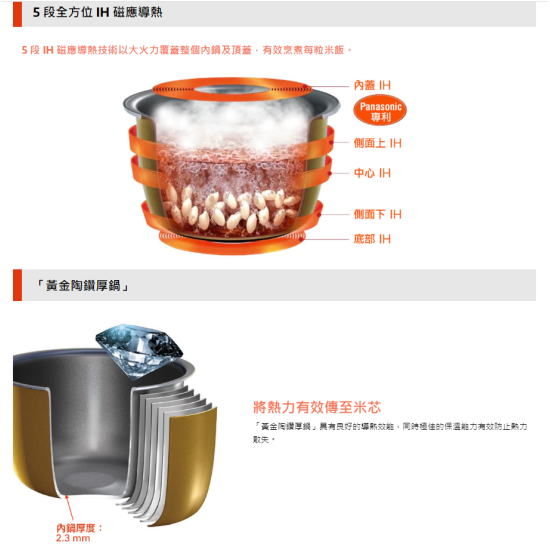 PANASONIC 樂聲 SR-HBA101 IH電飯煲 PANASONIC 樂聲 SR-HBA101 IH電飯煲