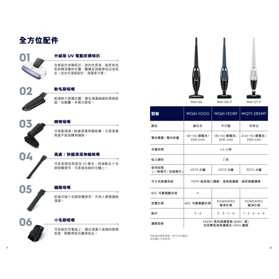 ELECTROLUX 伊萊克斯 WQ61-1OGG 無線吸塵機 (麻石灰) ELECTROLUX 伊萊克斯 WQ61-1OGG 無線吸塵機 (麻石灰)