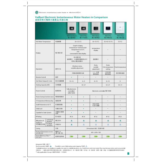VAILLANT 德國威能 VED E 18/8 INT II BASIC 即熱式電熱水爐 VAILLANT 德國威能 VED E 18/8 INT II BASIC 即熱式電熱水爐