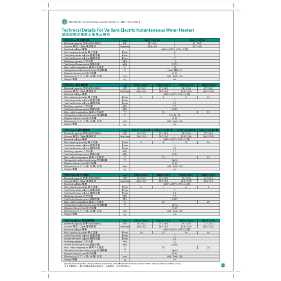 VAILLANT 德國威能 VED E 18/8 P PLUS 即熱式電熱水爐 VAILLANT 德國威能 VED E 18/8 P PLUS 即熱式電熱水爐
